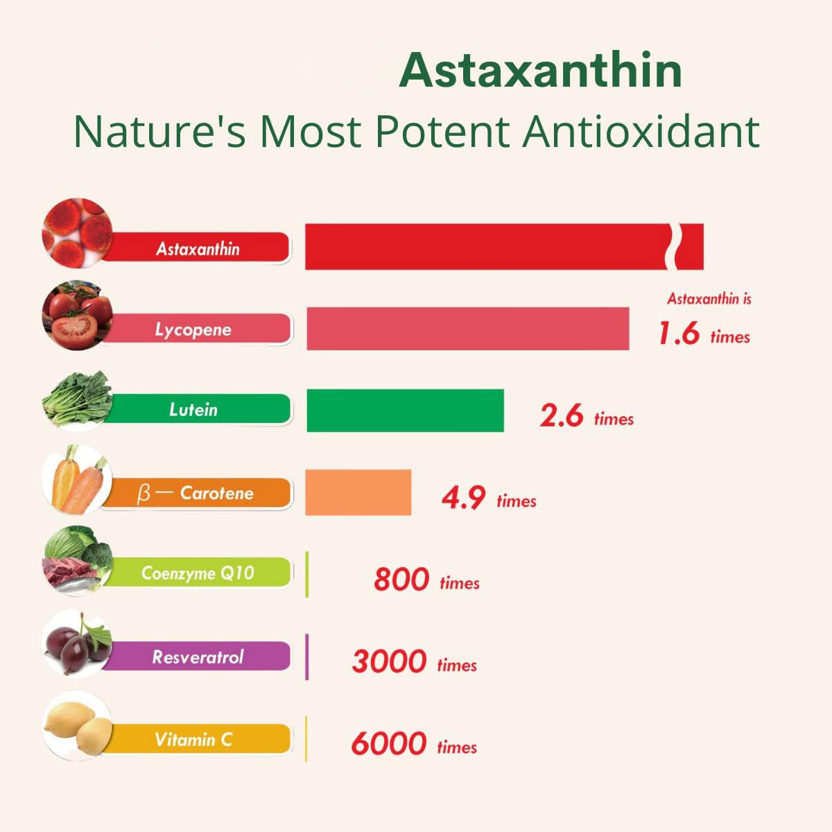 Astaxanthin 12mg Softgels | 60 Count Gluten-Free Antioxidant Dietary Supplement