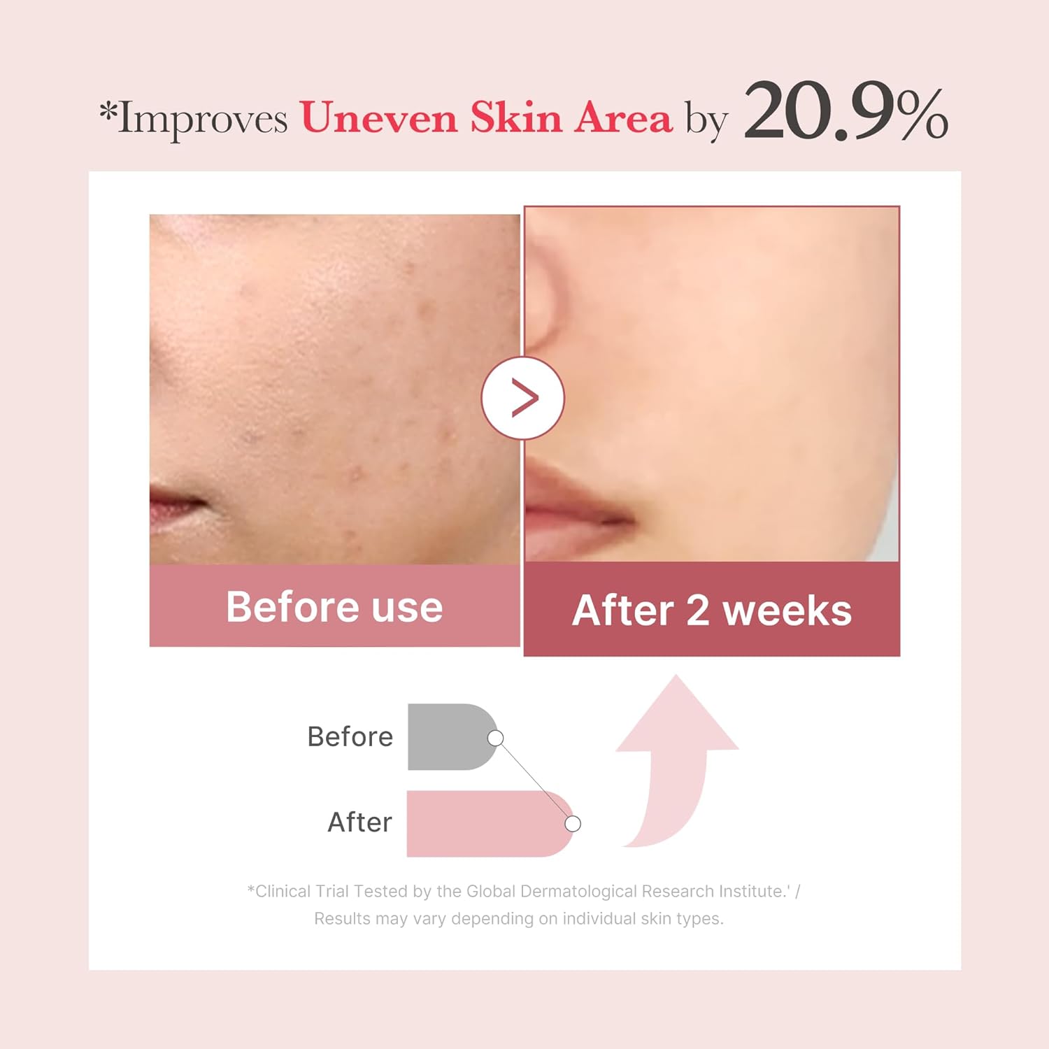 Medicube PDRN Pink Collagen Exosome Shot 7500 Buy One Get One Free | PDRN Sodium DNA Collagen Exosome Korean Anti-Aging Repair Face Serum
