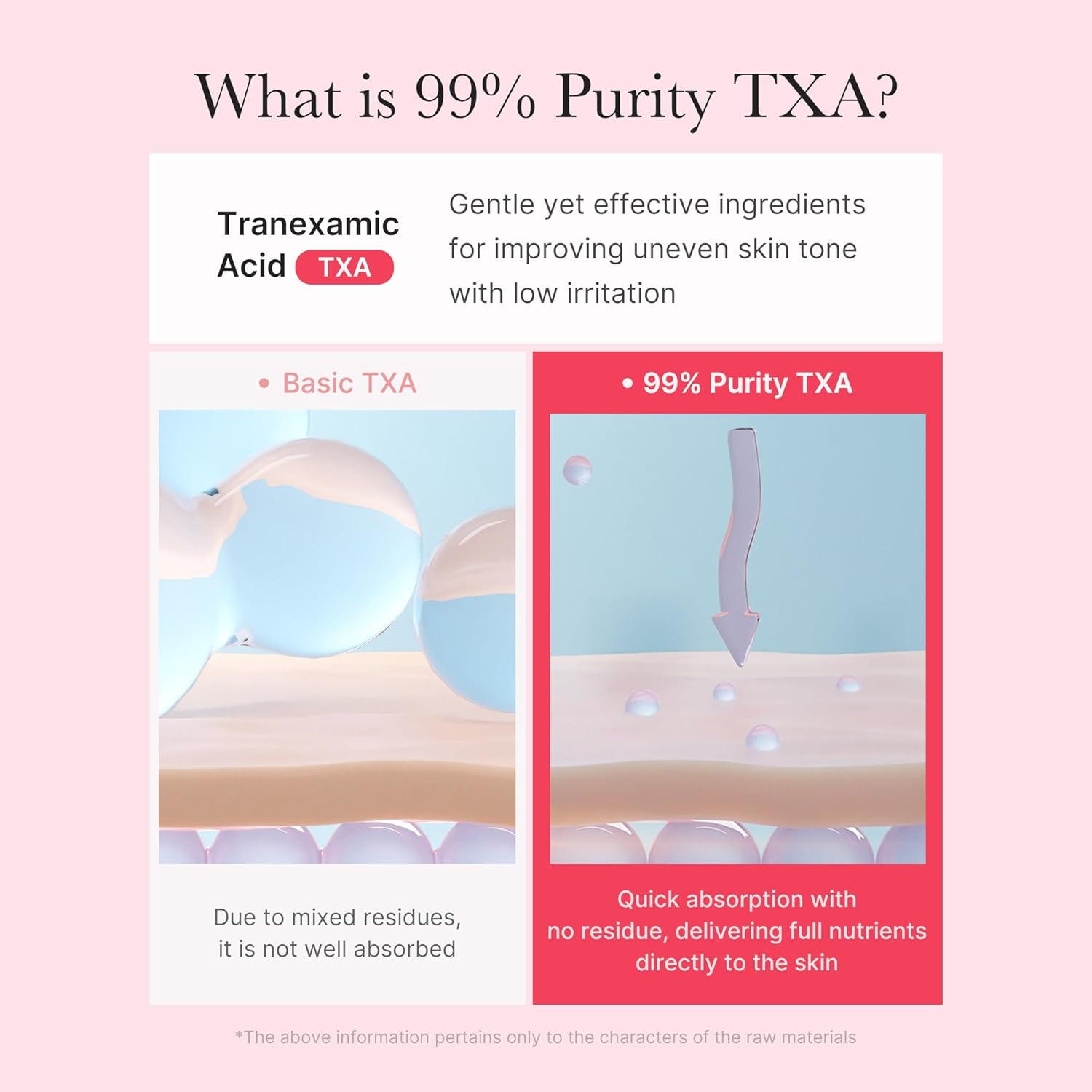Medicube TXA Niacinamide 5% Capsule Cream Set of 2 | TXA + Niacinamide Brightening Moisturizer | 55g x2 | Free Worldwide Shipping