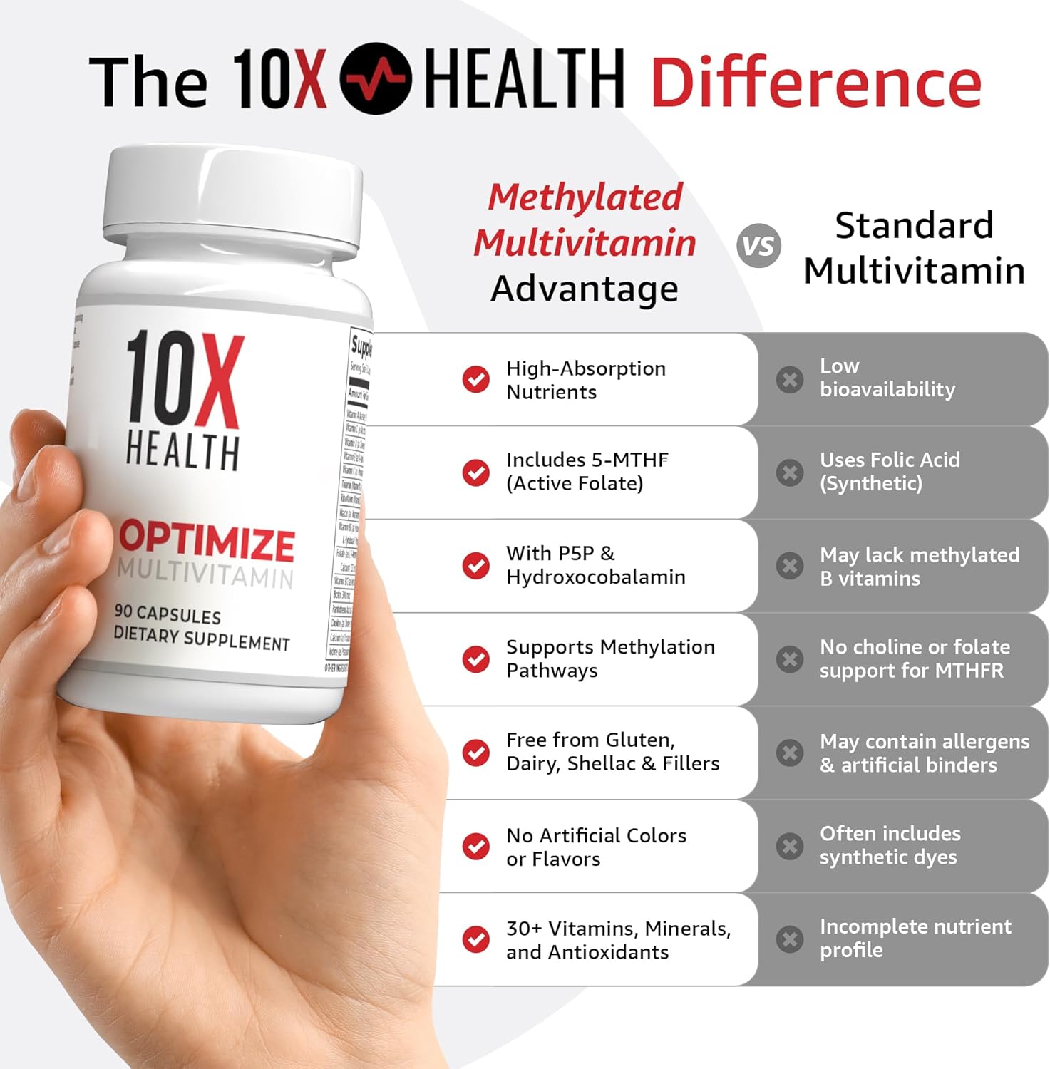 مجموعة 10X Health Optimize Multivitamin من قطعتين | 2 × 90 كبسولة مكمل غذائي يومي للرجال والنساء