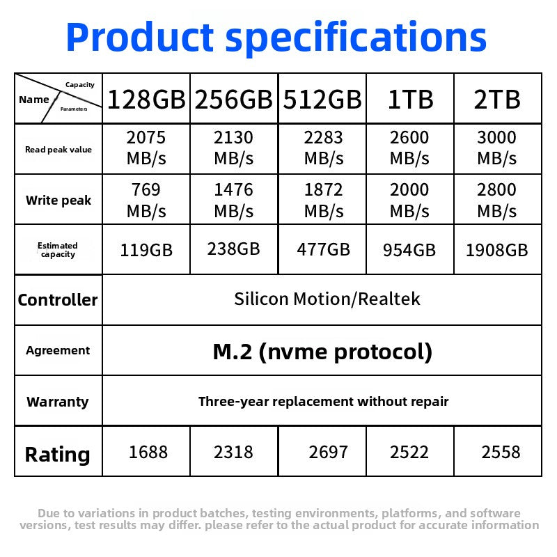 DH E33 128GB NVMe M.2 SSD | PCIe Gen 3x4 2075MB/s Internal Solid State Drive | Flagship Chip 3-Year Warranty Laptop PC Upgrade