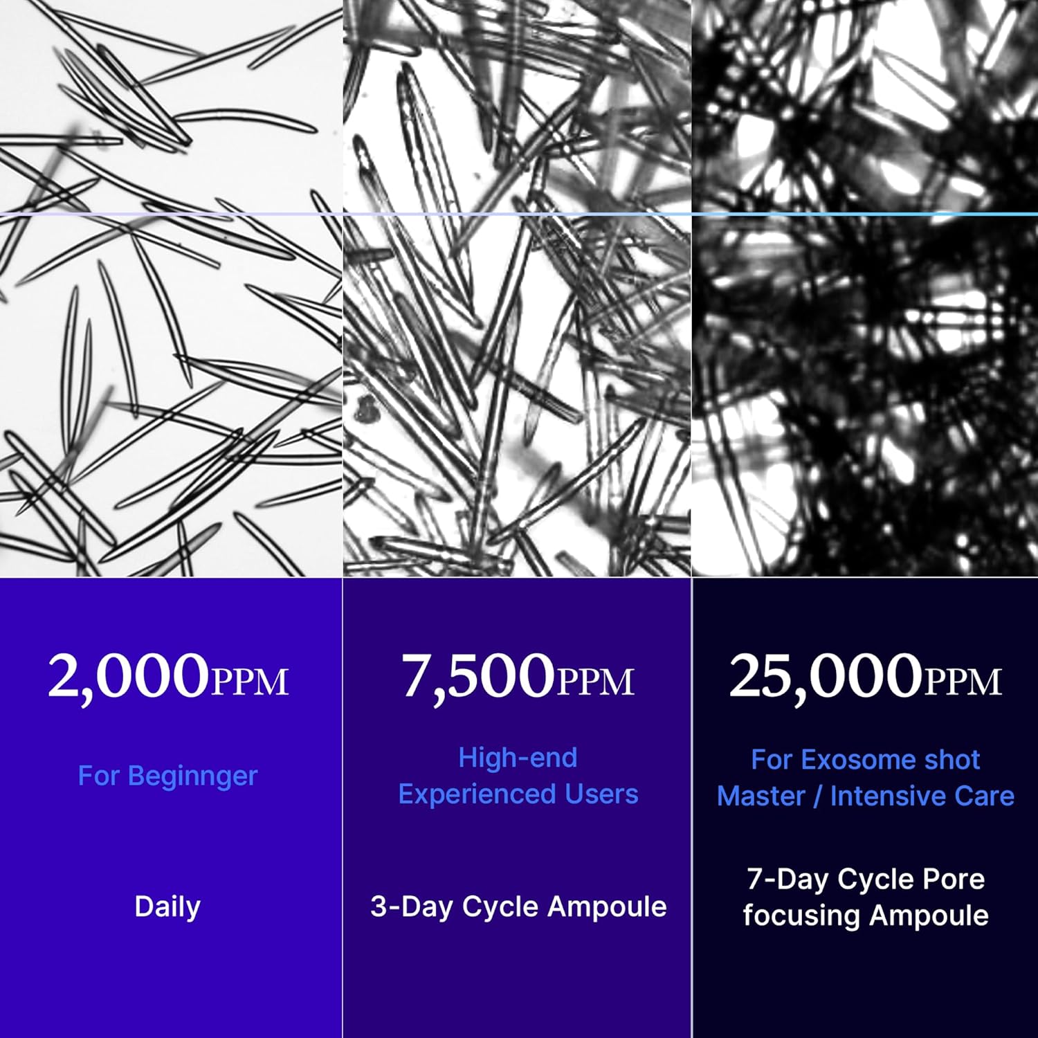 Medicube One Day Exosome Shot 25000 AHA BHA PHA 13ml | BUY ONE GET ONE FREE | Korean Exosome Serum BOGO Deal