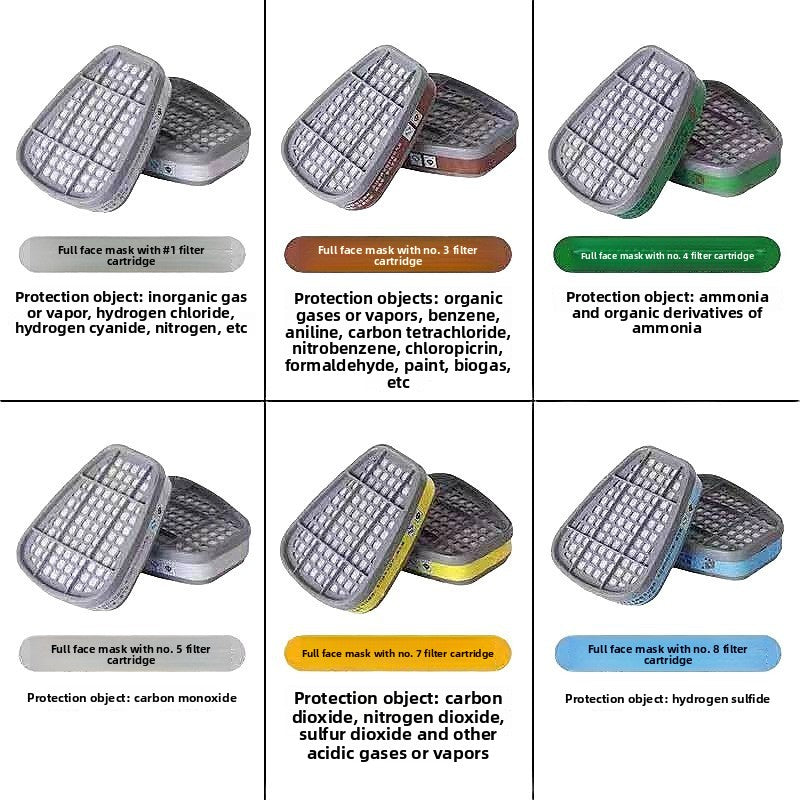 Full Face Respirator Gas Mask 7-Piece Set with No.3 Filter Box & 10 Filter Cotton | Industrial Chemical Protection Mask