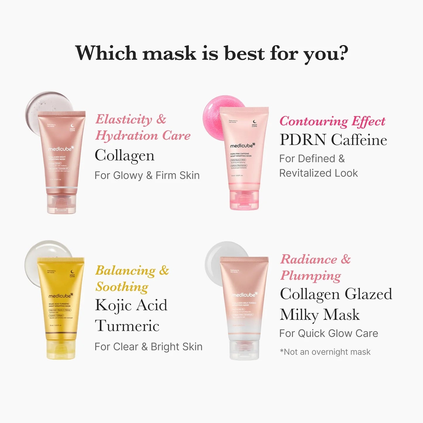 Medicube Collagen Milk Toning Wrapping Mask Buy One Get One Free | Niacinamide 5% Korean Skin Care Glow Mask