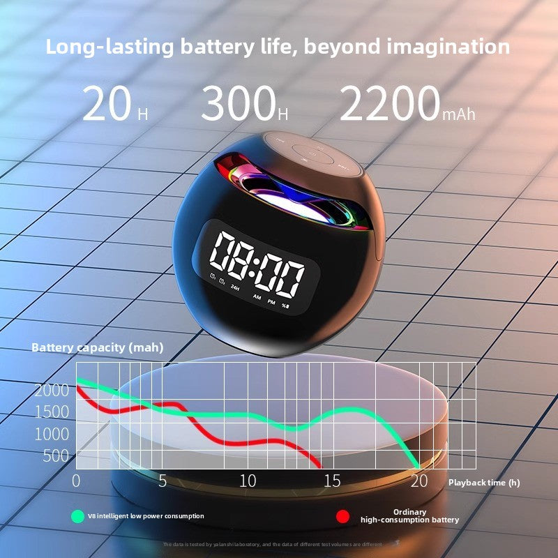 Digital Alarm Clock Spherical LED Display Dual Alarm 24H AM PM Mode Snooze Function Modern Ball Shape Desk Clock for Bedroom Home Office Bedside Table