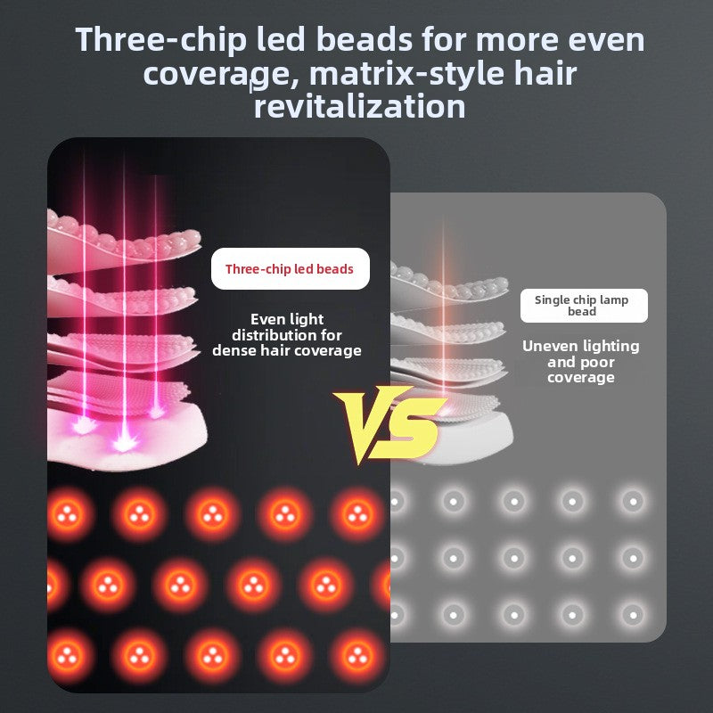 Red Light Hair Growth Cap | 300 LED Beads 660nm + 850nm Hair Care Therapy Hat | Hair Loss Treatment & Scalp Stimulation Device