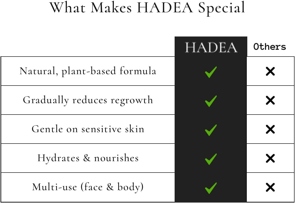 Hadea Organic Cyperus Rotundus Oil 30ml | Steam Distilled High Potency Hair Inhibitor | Naturally Slows & Reduces Unwanted Hair Growth