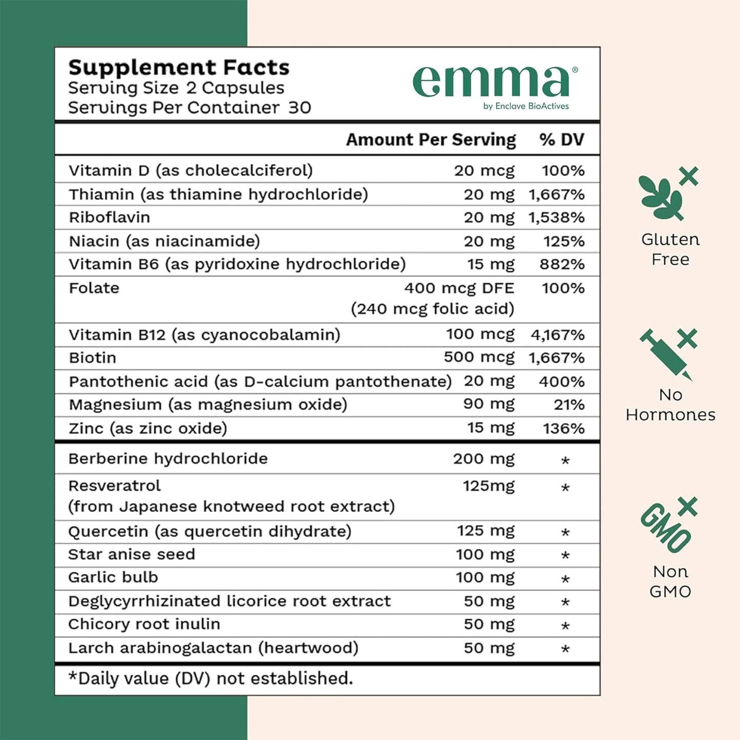 Emma Gut Health Supplement by Enclave BioActives Set of 2 | 60 Capsules | Bloating Relief, Regularity & Flatter Tummy Support