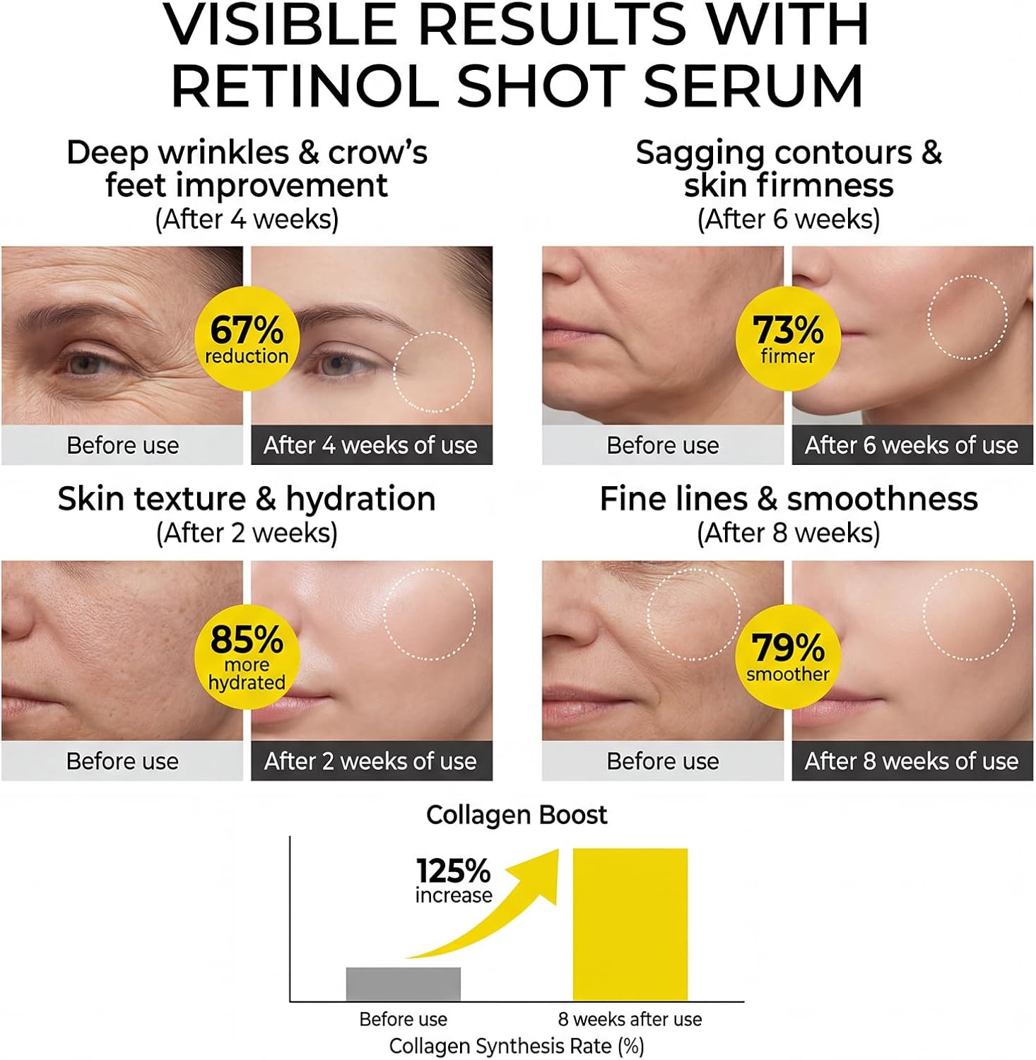 Celimax Retinal Shot Tightening Serum Set of 3 | Retinol 0.1% + 9 Peptide Complex + Panthenol 1% | Firm Skin Anti-Aging Serum | Retinal Shot Booster