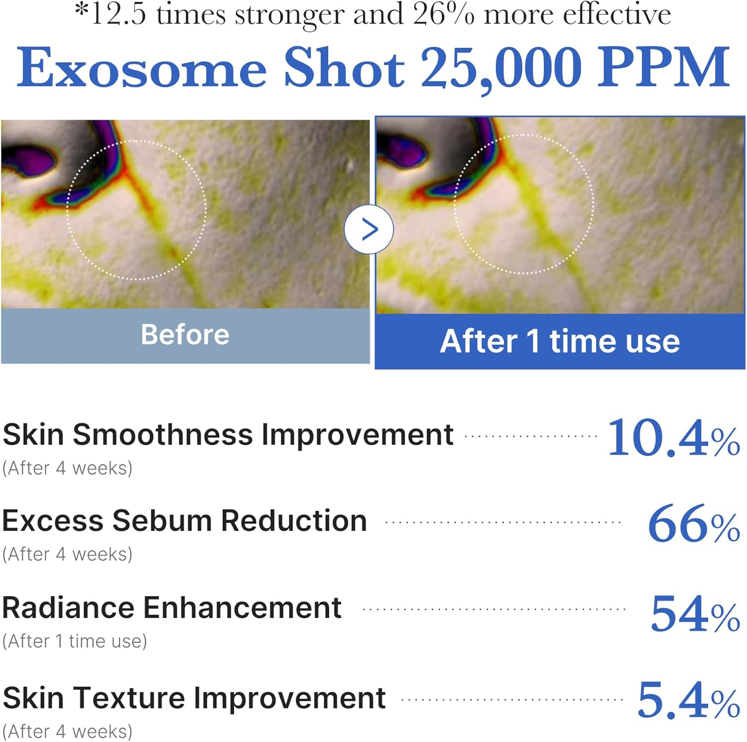Medicube One Day Exosome Shot 25000 AHA BHA PHA 13ml | BUY ONE GET ONE FREE | Korean Exosome Serum BOGO Deal