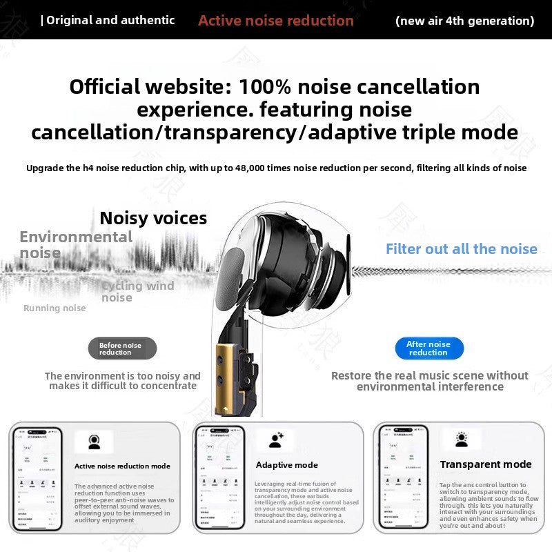 White TWS Wireless Earbuds with Charging Case | Bluetooth 5.3 In-Ear Headphones | HD Sound LED Indicator | iOS Android Compatible