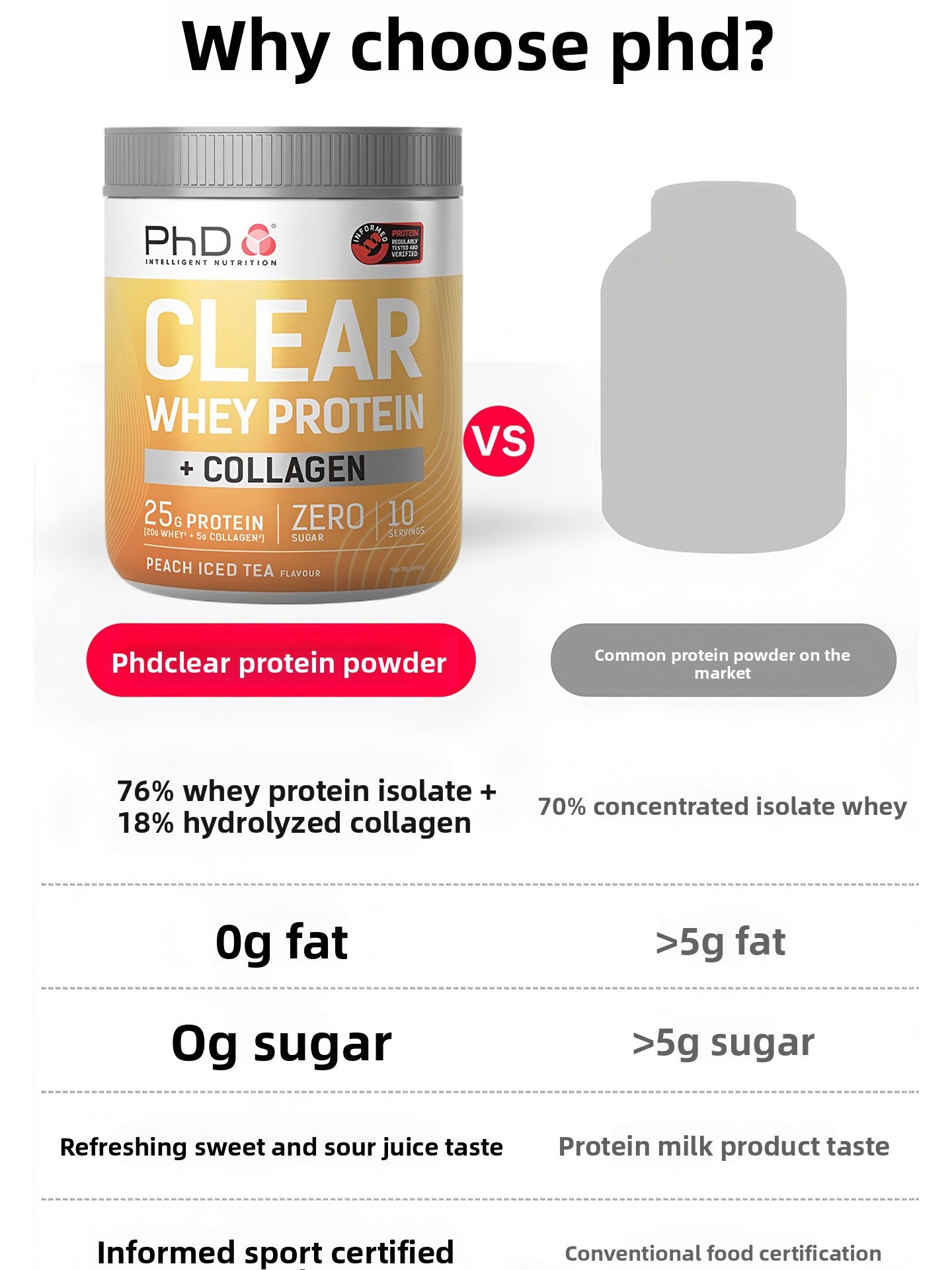 PhD Clear Whey Protein + Collagen Powder - Blueberry Flavor, 25g Protein, Zero Sugar, 10 Servings | Informed Sport Certified