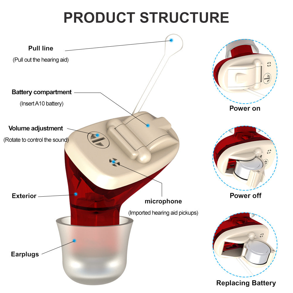 Z-T-21AA Right Ear ITE Hearing Aid | Invisible In-Ear Sound Amplifier | Rechargeable Digital Hearing Device for Seniors & Adults