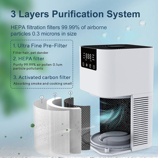 Smart Air Purifier with PM2.5 Display & LED Panel | HEPA Filter Home Air Cleaner Sleep Auto Mode Timer
