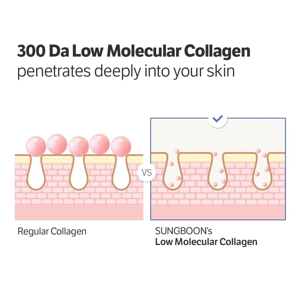 Sungboon Editor Deep Collagen Power Boosting Cream In Serum 2Pcs Set 30ml | Anti-Aging Korean Serum